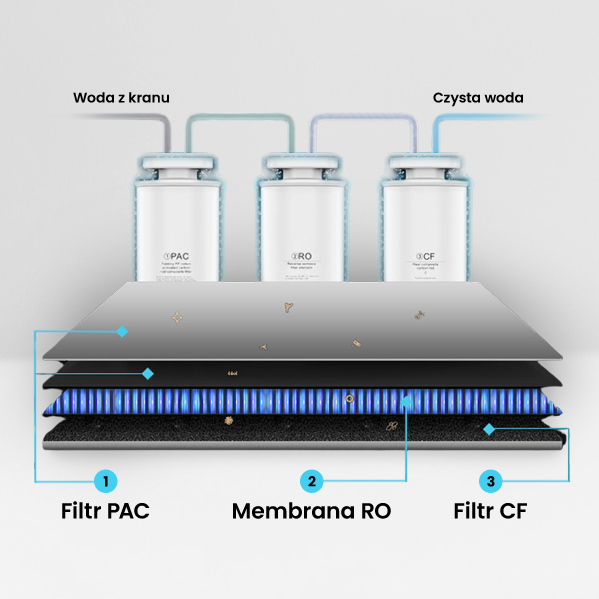 Odwrócona osmoza – przebadany poziom strat wody